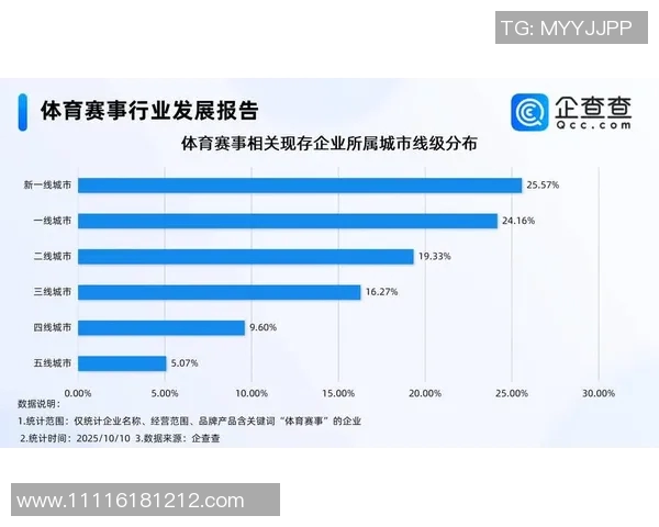 体育赛事票价变动趋势分析及消费者支付意愿研究