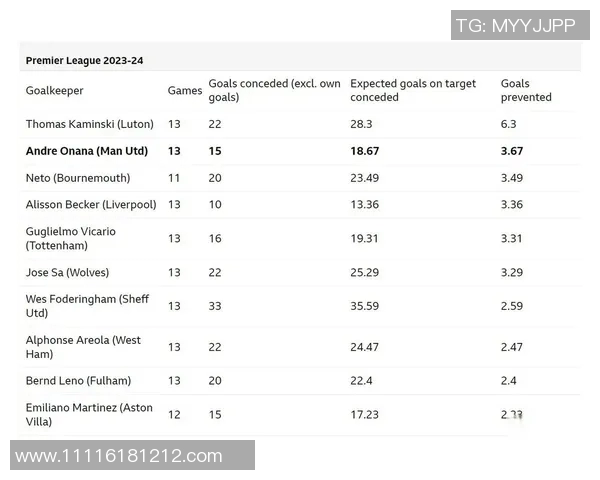 英超球队防守数据排名及失球控制策略
