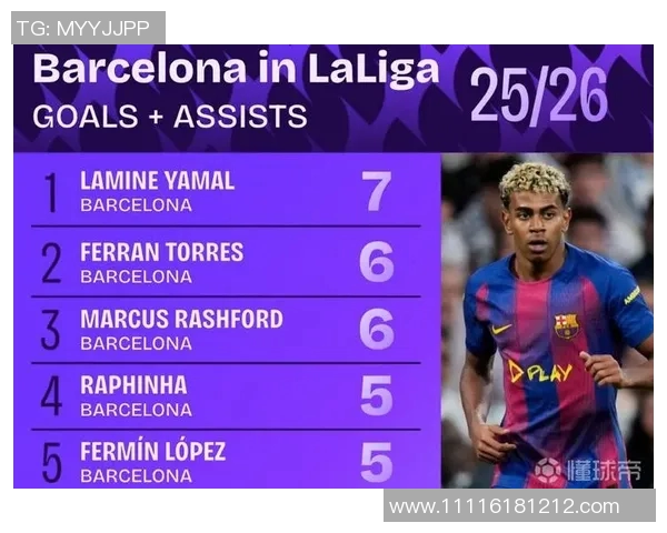 技术统计：巴萨近5场表现一览