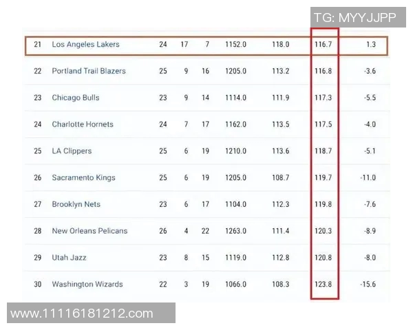 NBA赛季助攻榜及防守效率分析 NBA赛季助攻榜及防守效率分析
