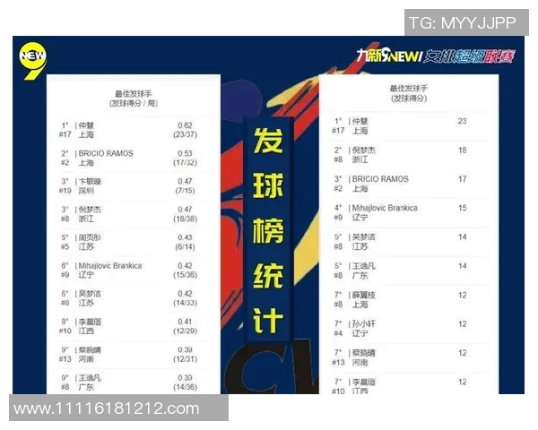 体育技术统计深度解读 体育技术统计深度解读