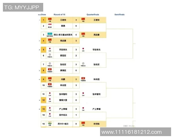 世界乒联公布最新积分榜，中国包揽前五席位